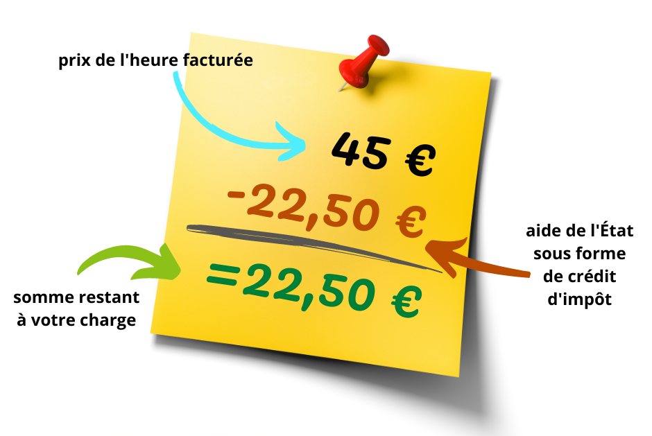 L'heure de cours revient à 22,50€